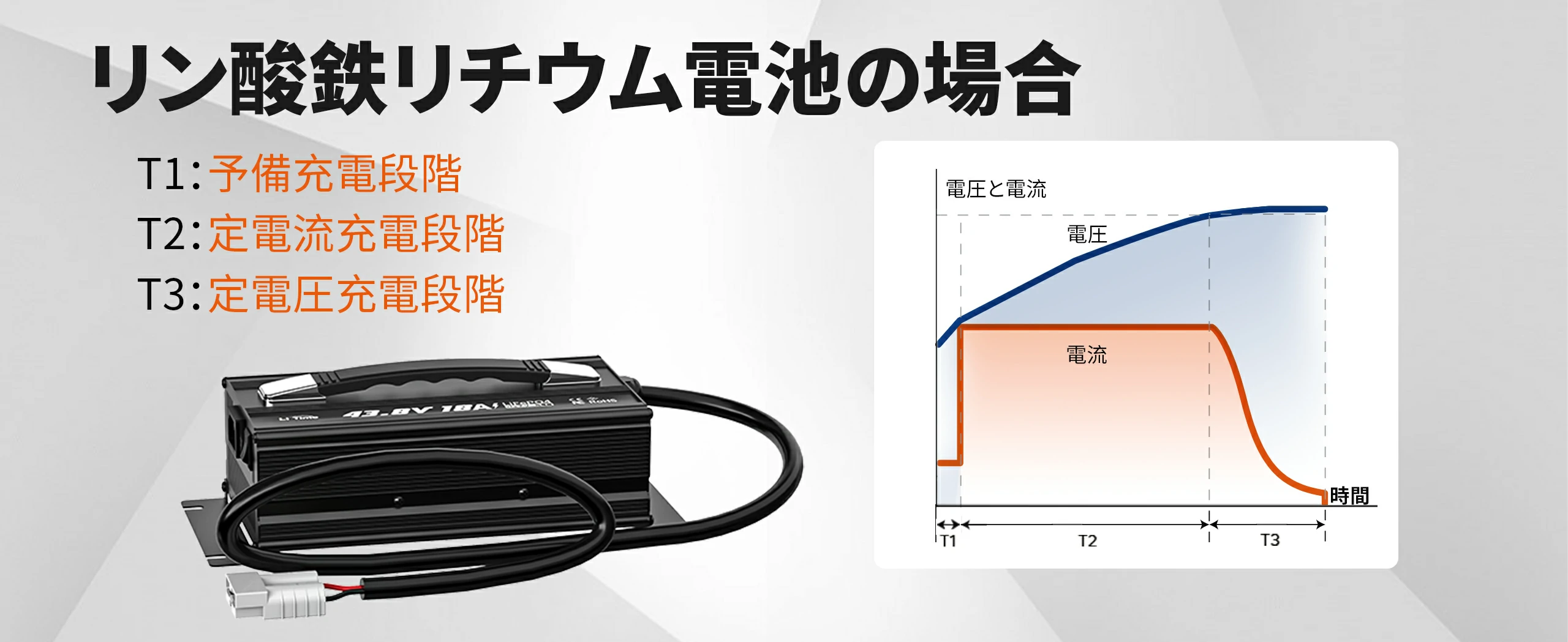 新品未使用　リチウムイオンバッテリー充電器 　36v 20a リン酸鉄リチウムイオン バッテリー専用充電器 12V 20A PSE取得